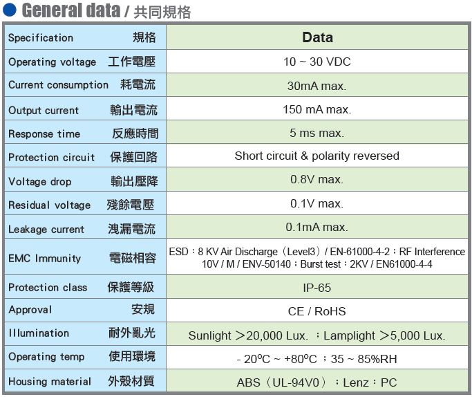 PPPSEX系列 小型光电传感器 1.png