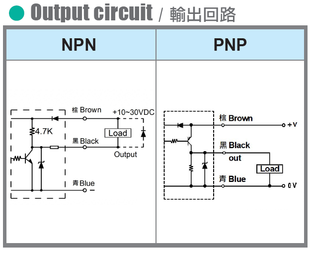 PPPSEX系列 小型光电传感器 2.png