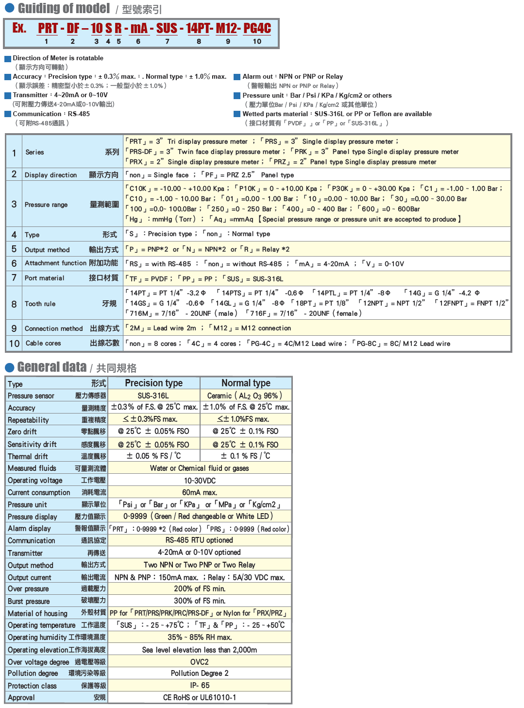PRD-PRS-20220324-SPE.png