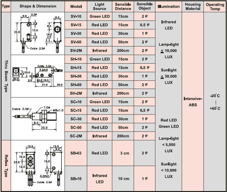 PHO-光電頭-2修-SPE.png