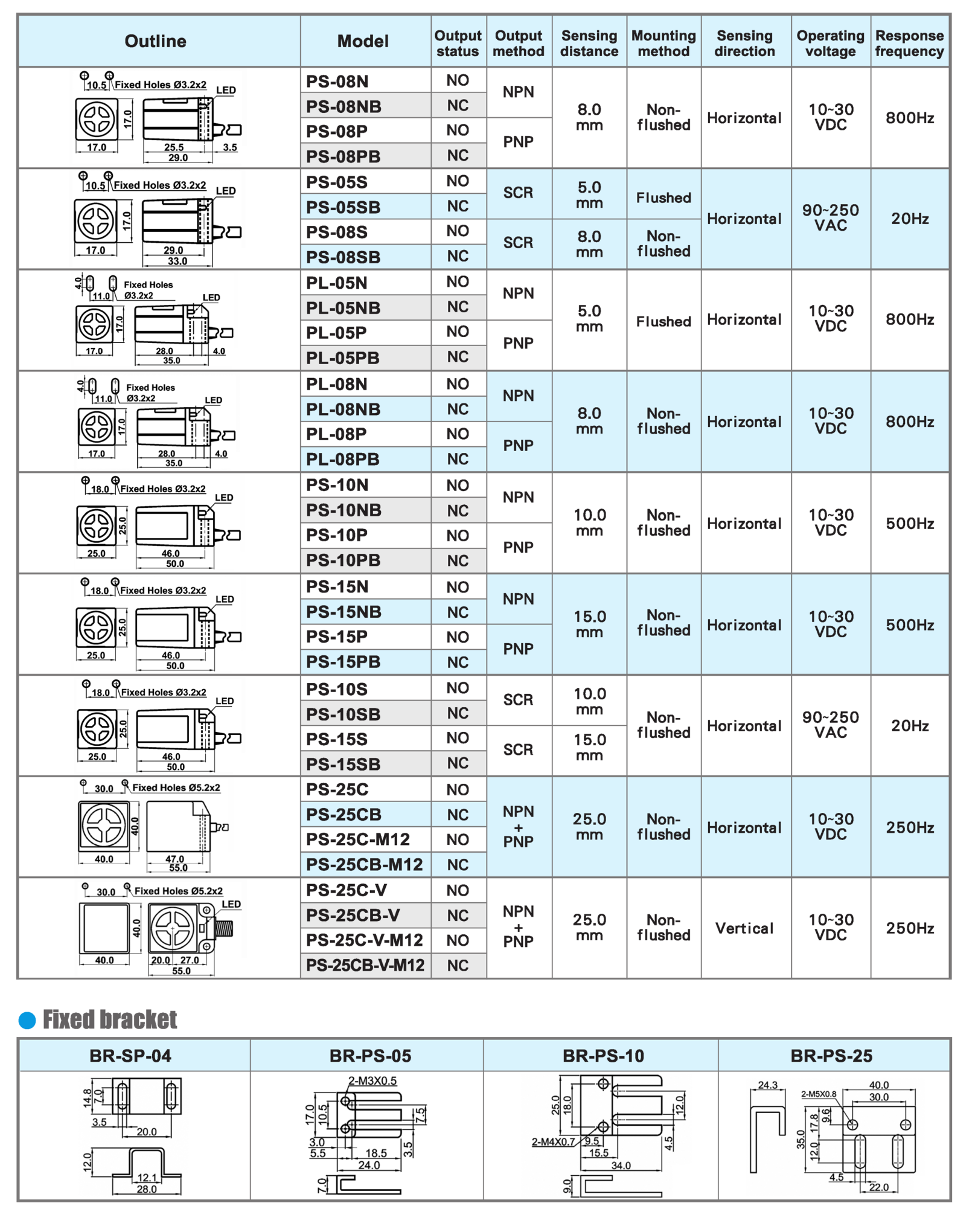 PROXI-PSPL-DS.png
