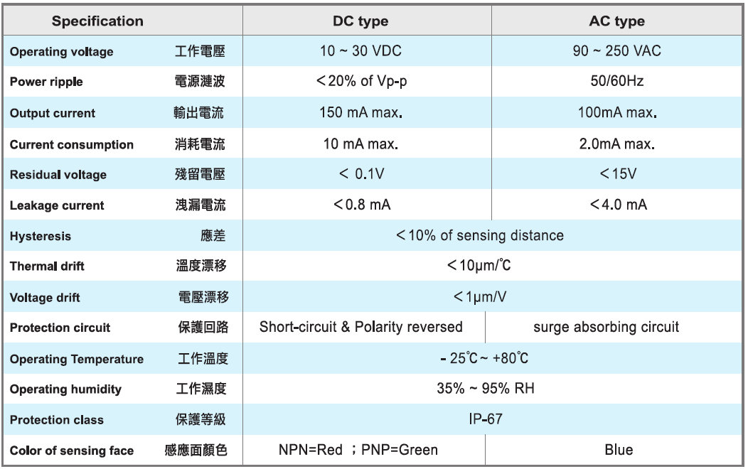 PROXI-PS-SPE (1).png